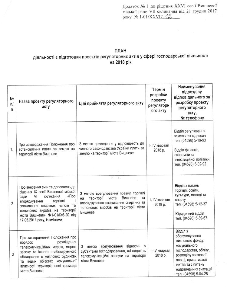 РІШЕННЯ ХХVI СЕСІЇ VIІ СКЛИКАННЯ від 21.12.2017 року